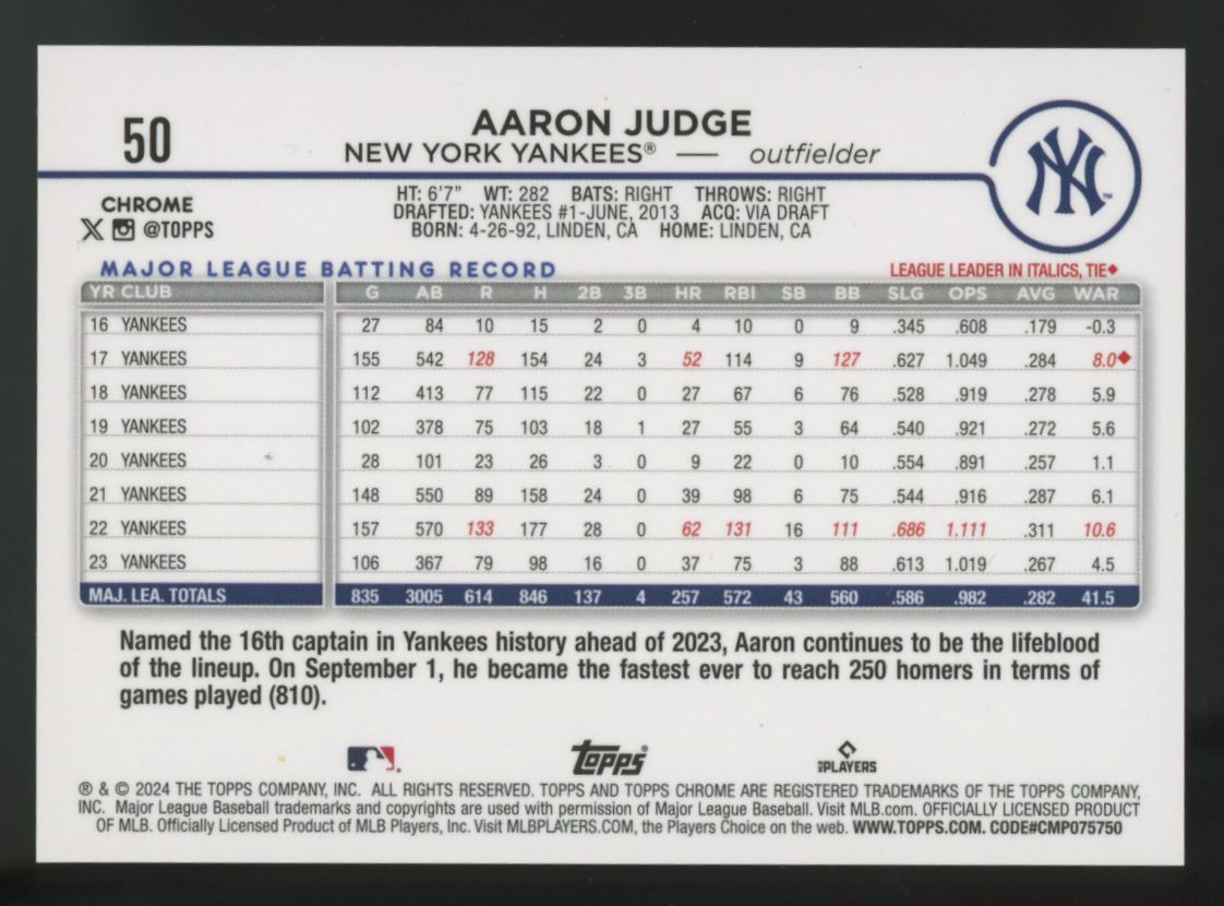 2024 Topps Chrome Aaron Judge Image Variation #50 "A"