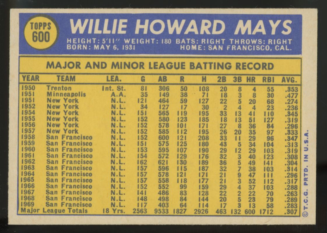 1970 Topps Willie Mays #600 EX+