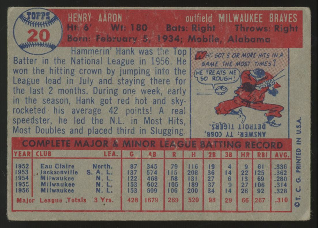 1957 Topps Hank Aaron #20 Good