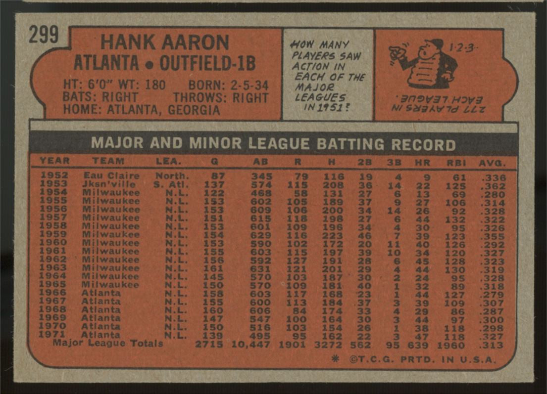 1972 Topps Baseball Hank Aaron #299 EX "C"