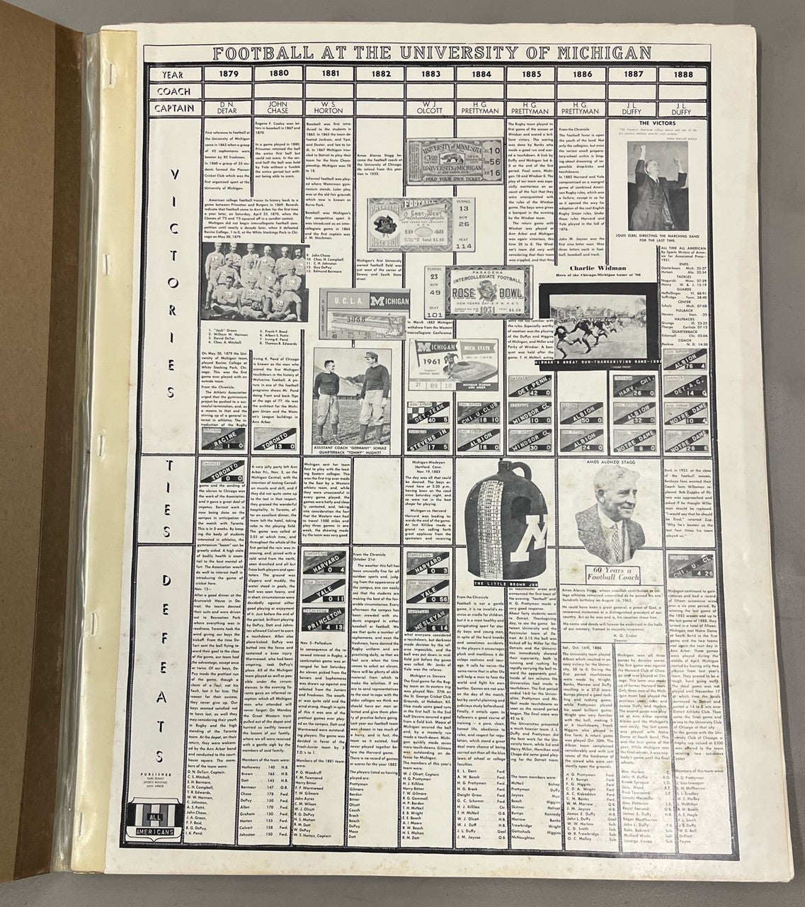 University of Michigan Football Charts 1973 Paper Pages