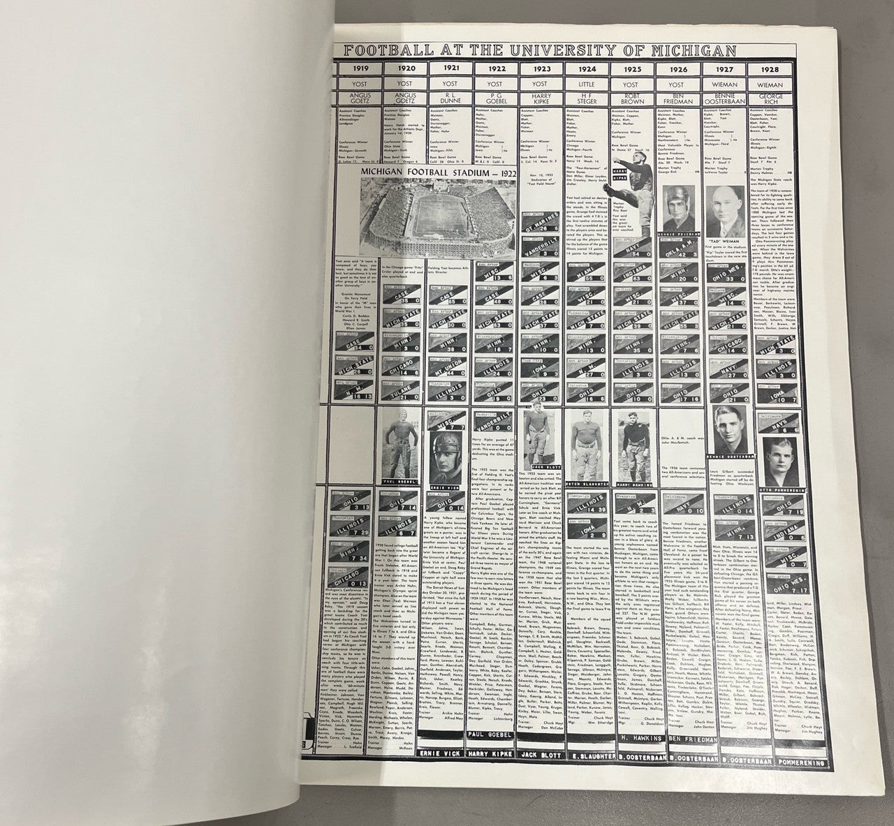 University of Michigan Football Charts 1973 Paper Pages