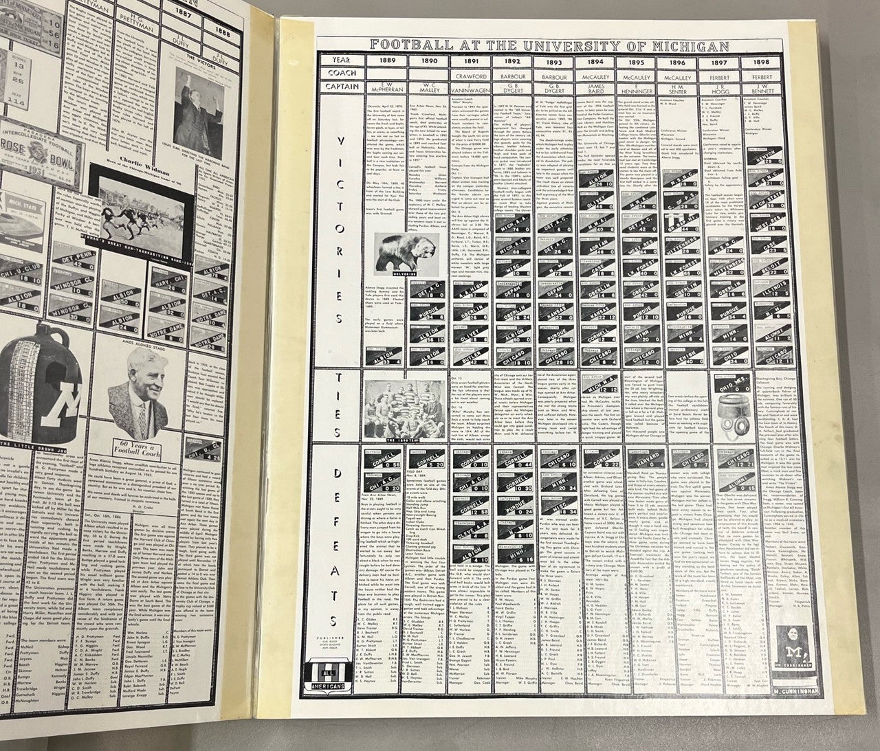 University of Michigan Football Charts 1973 Cardboard Pages