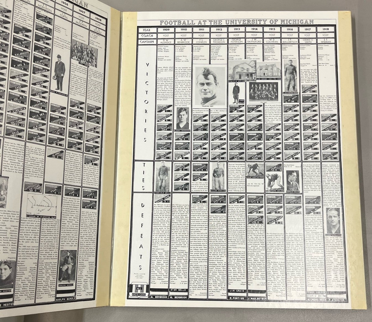 University of Michigan Football Charts 1973 Cardboard Pages