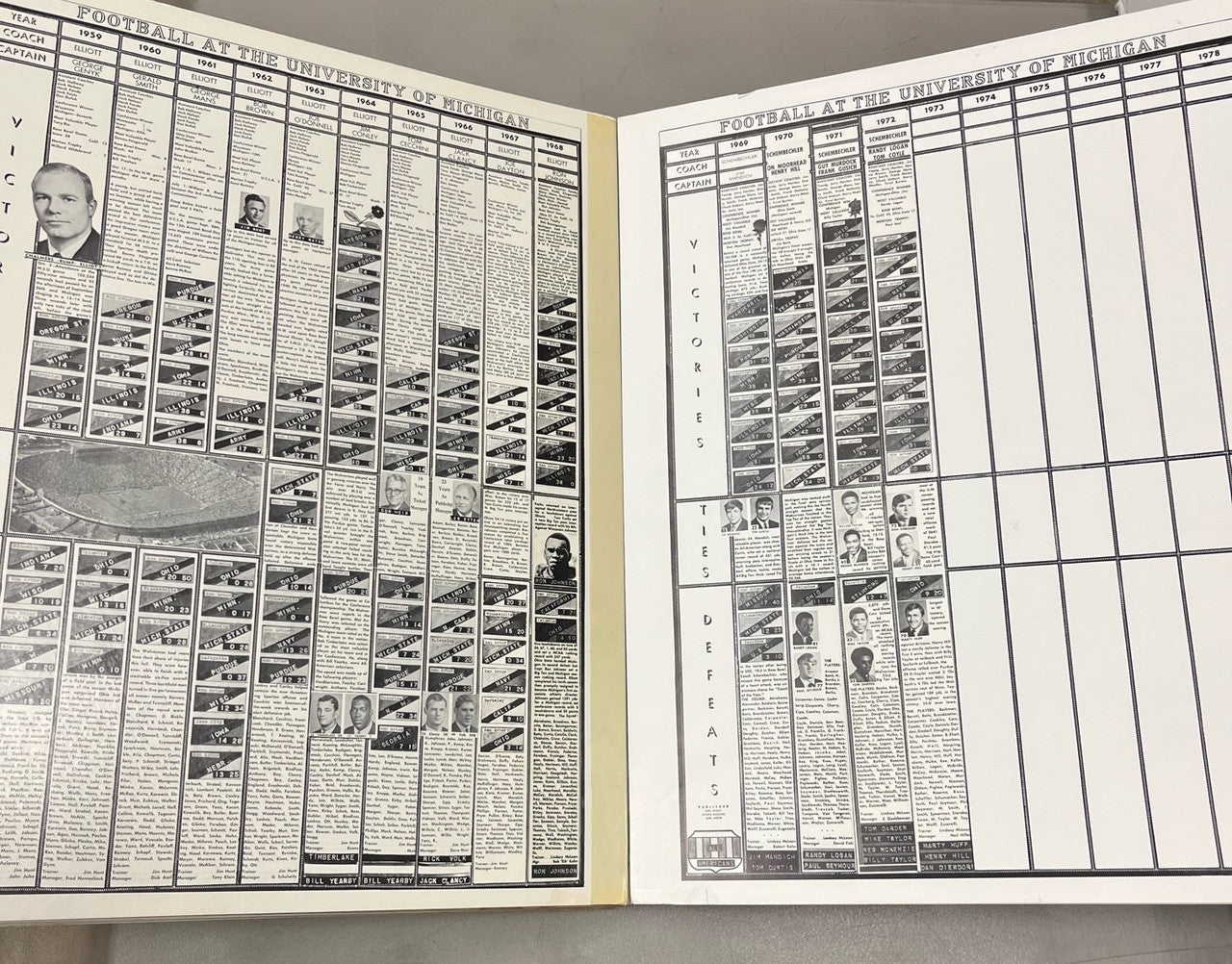 University of Michigan Football Charts 1973 Cardboard Pages