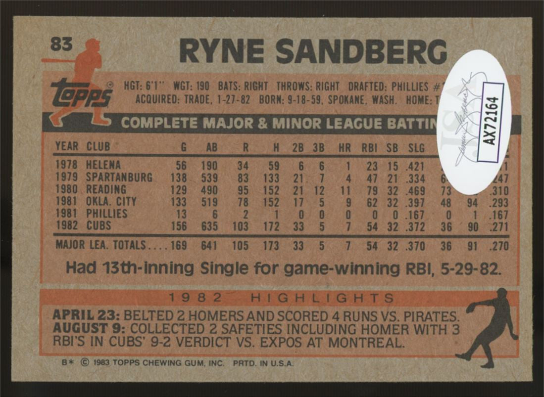 1983 Topps Ryne Sandberg RC #83 Signed Autographed Card JSA