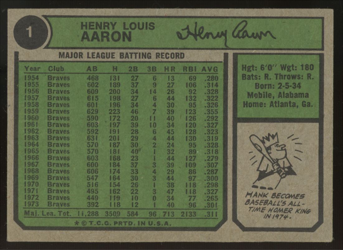 1974 Topps Hank Aaron #1 VG