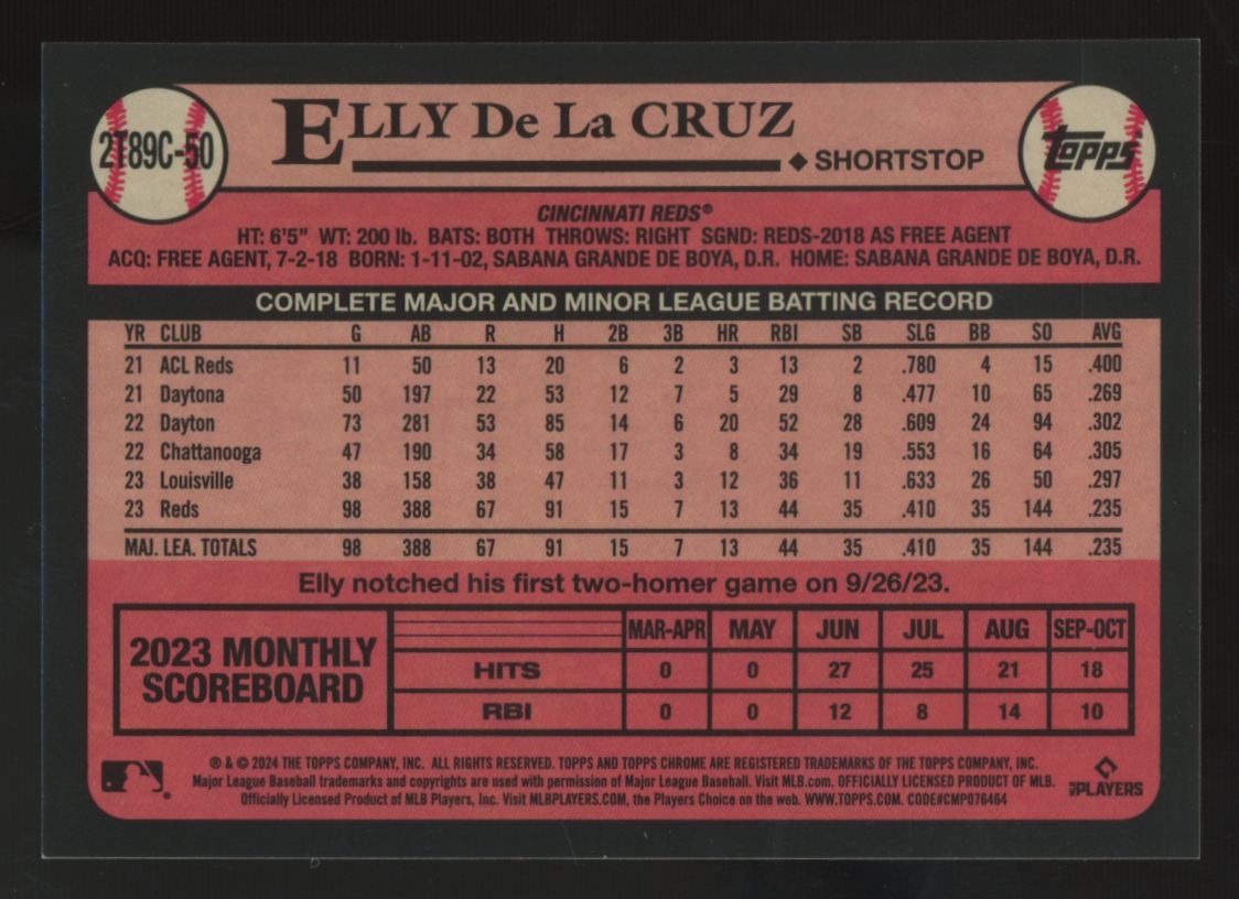 2024 Topps Silver Pack Elly De La Cruz RC Chrome Blue Refractor /150 #2T89C-50