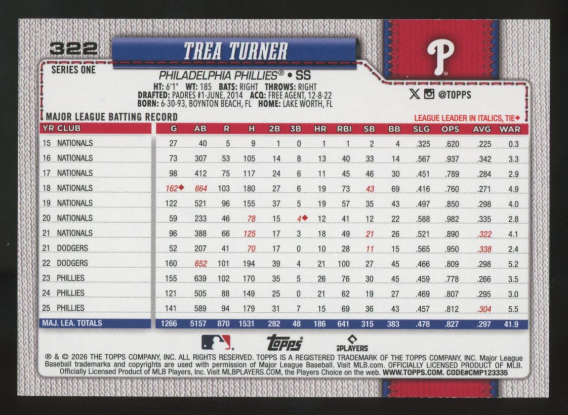 2026 Topps Series One Trea Turner Team Color Border #322