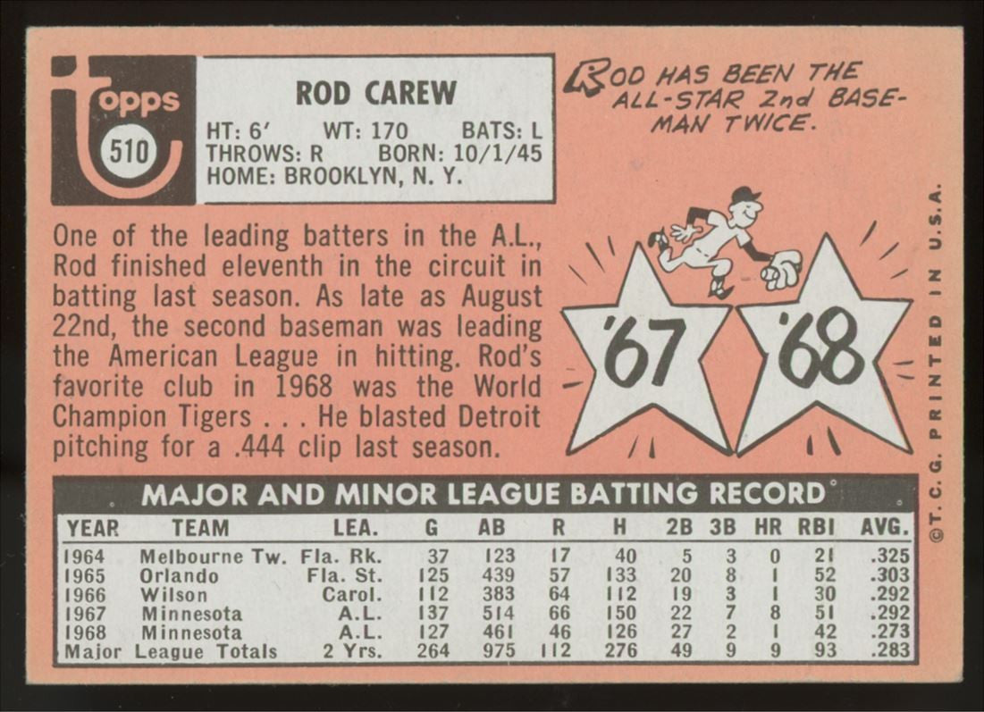 1969 Topps Rod Carew #510 VG (Crease)
