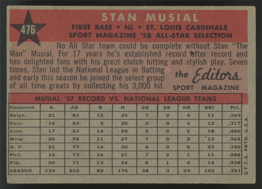 1958 Topps Stan Musial All Star #476 VG "A"