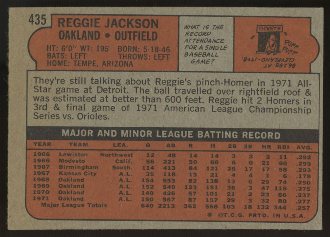 1972 Topps Reggie Jackson #435 VG (Crease)