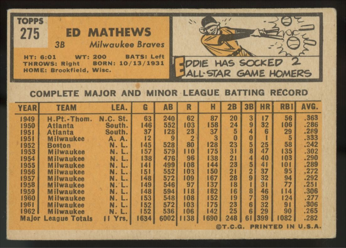 1963 Topps Ed Matthews #275 VG-EX