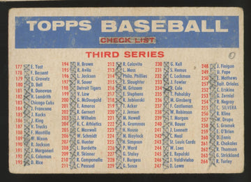 1957 Topps Third/Fourth Series Baseball Bazooka Checklist Poor (Marked)