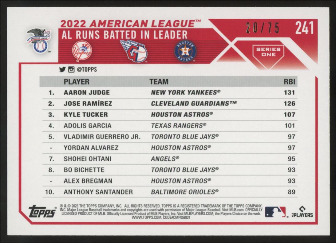 2023 Topps 1st Edition Judge/Ramirez/Tucker AL RBI Leaders Orange Foil /75 #241