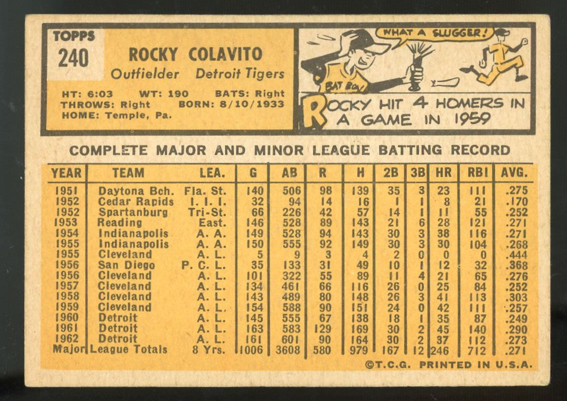 1963 Topps Rocky Colavito #240 Signed Auto