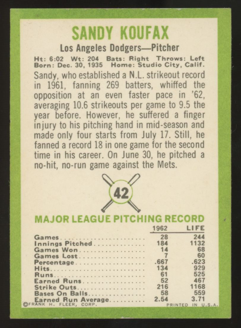 1963 Fleer Sandy Koufax #42 VG/EX