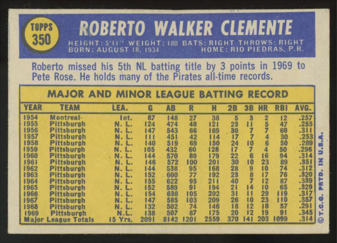 1970 Topps Roberto Bob Clemente #350 VG/EX