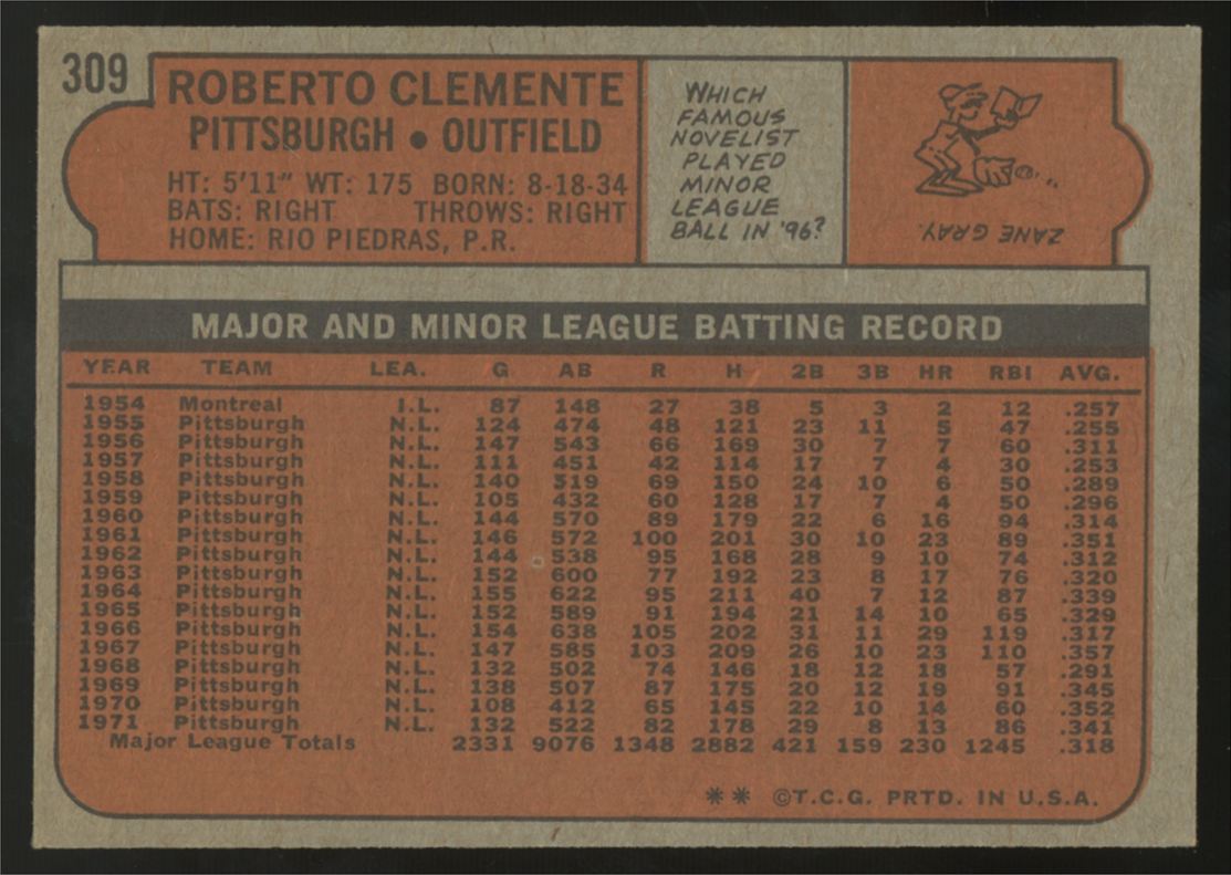 1972 Topps Roberto Clemente #309 VG/EX "A"
