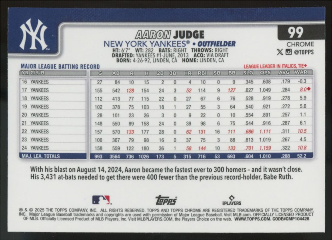 2025 Topps Chrome Aaron Judge Aqua Raywave /199 #99