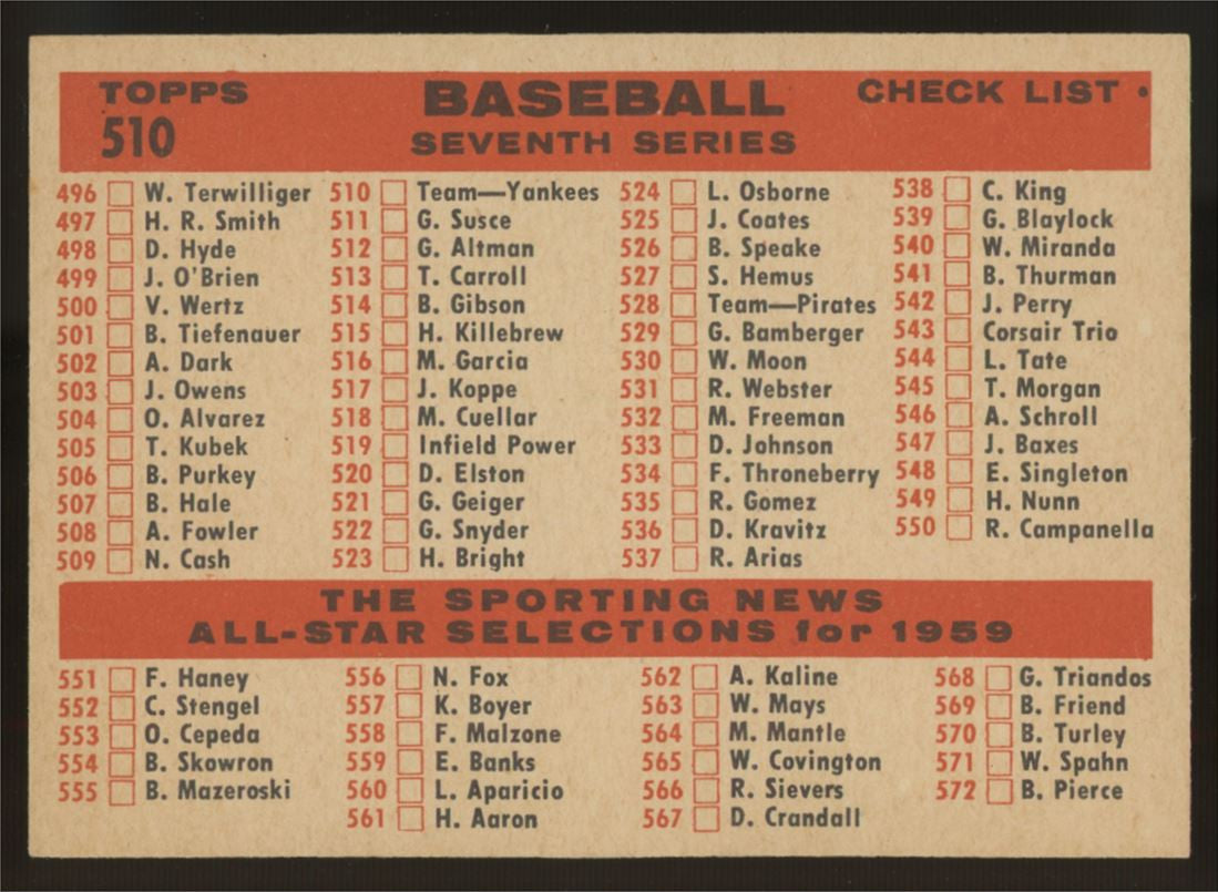 1959 Topps New York Yankees Team #510 EX (Indent)