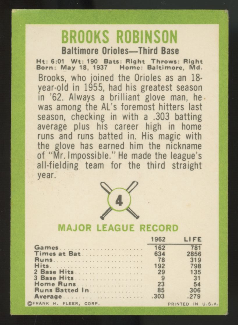 1963 Fleer Brooks Robinson #4 VG-VG/EX