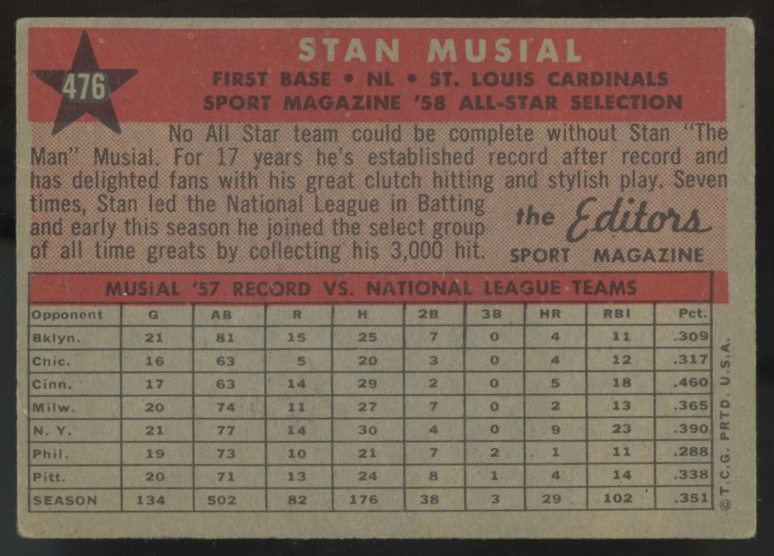 1958 Topps Stan Musial All Star #476 VG/EX