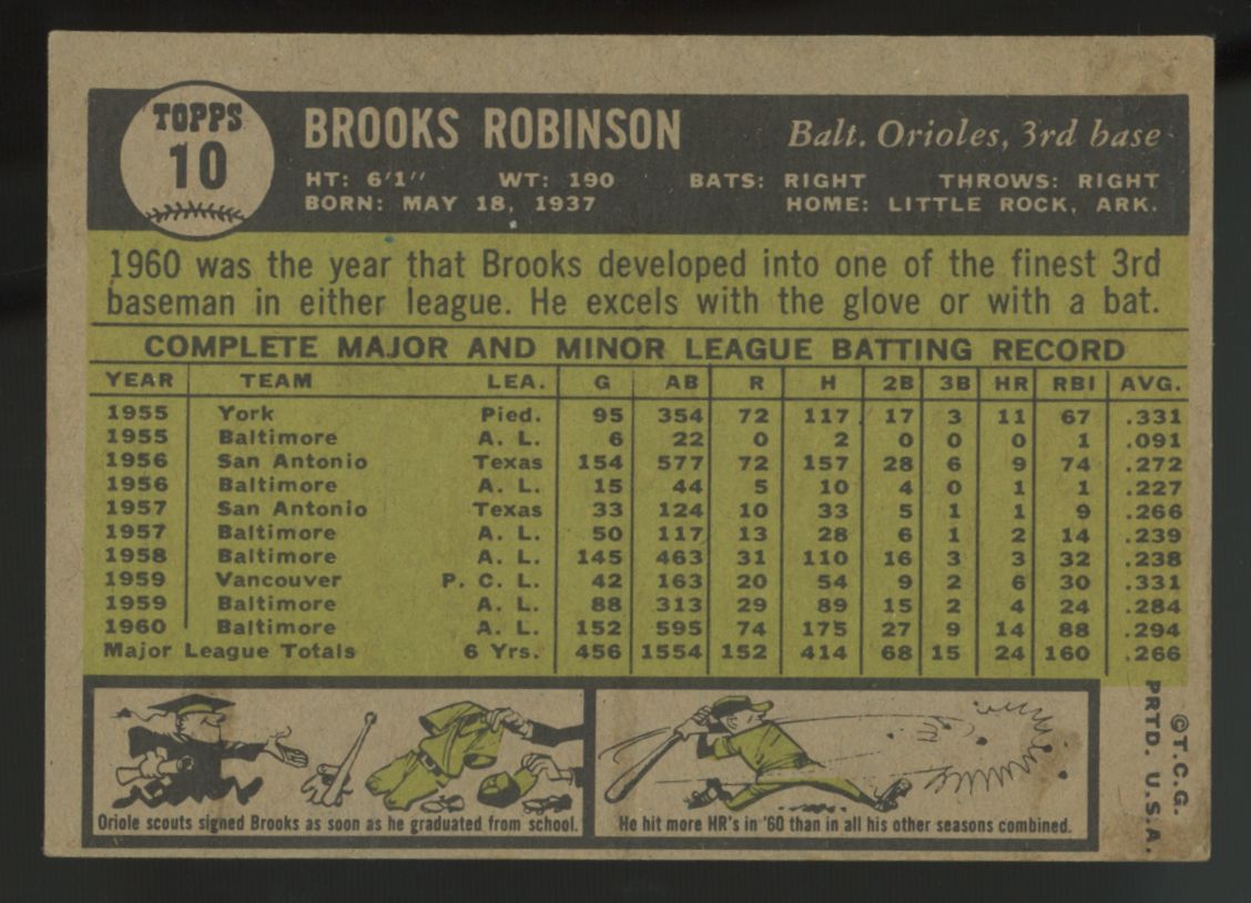 1961 Topps Brooks Robinson #10 VG-EX