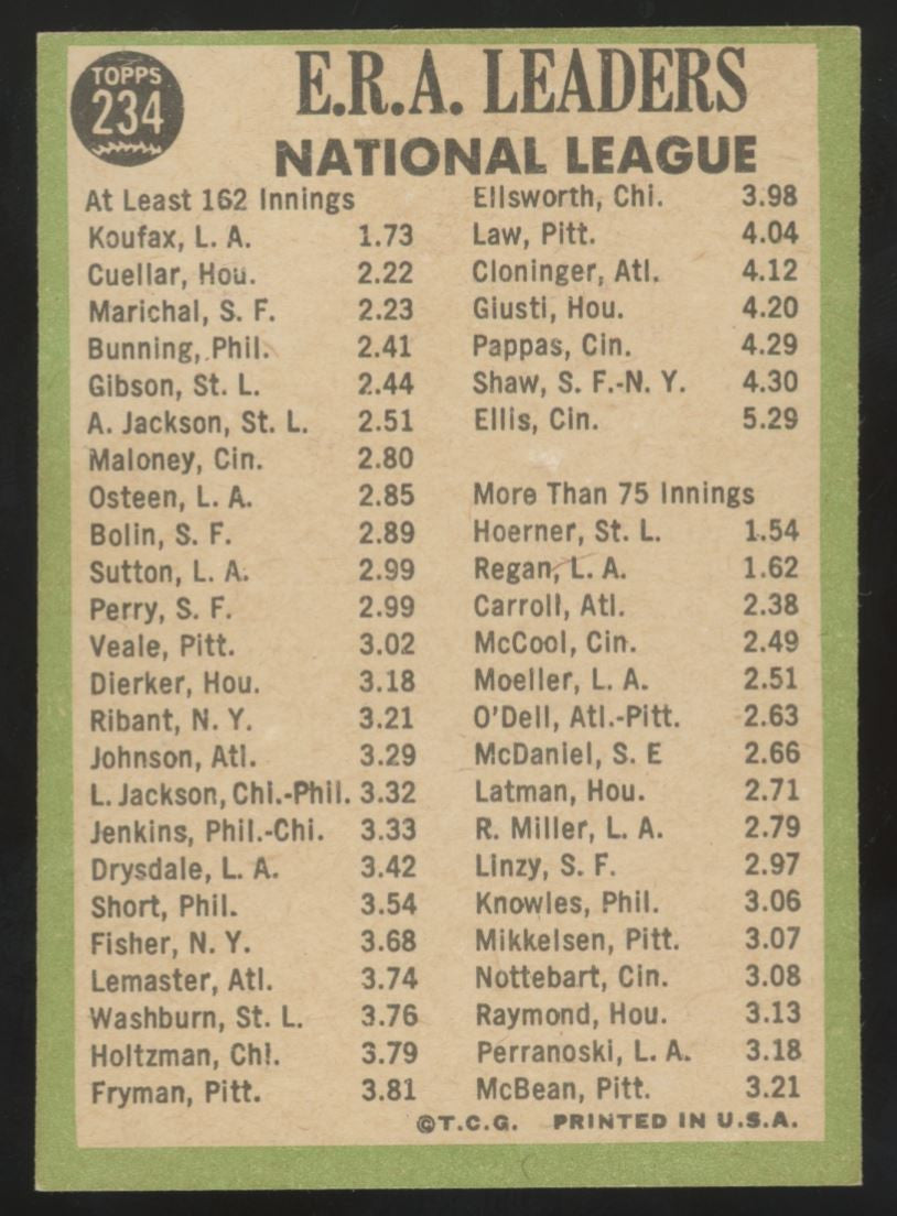 1967 Topps NL ERA Leaders Koufax Marichal #234 EX+