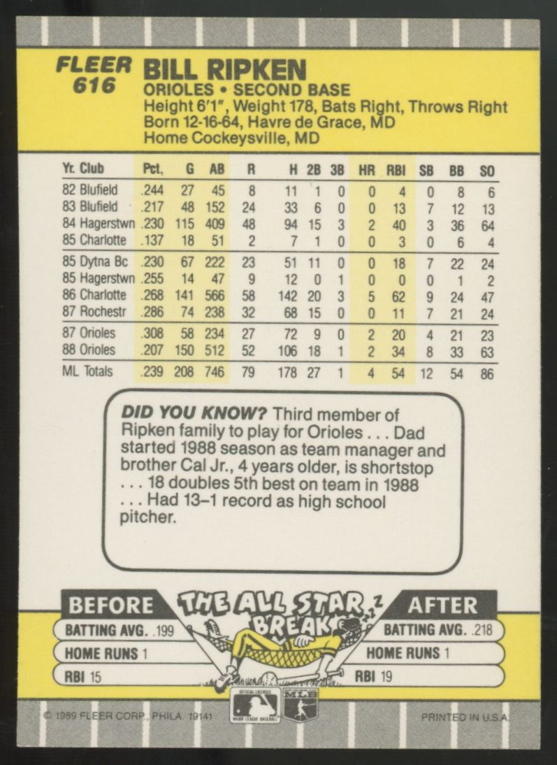1989 Fleer Bill Ripken Black Scribble FF Error #616 NM-MT