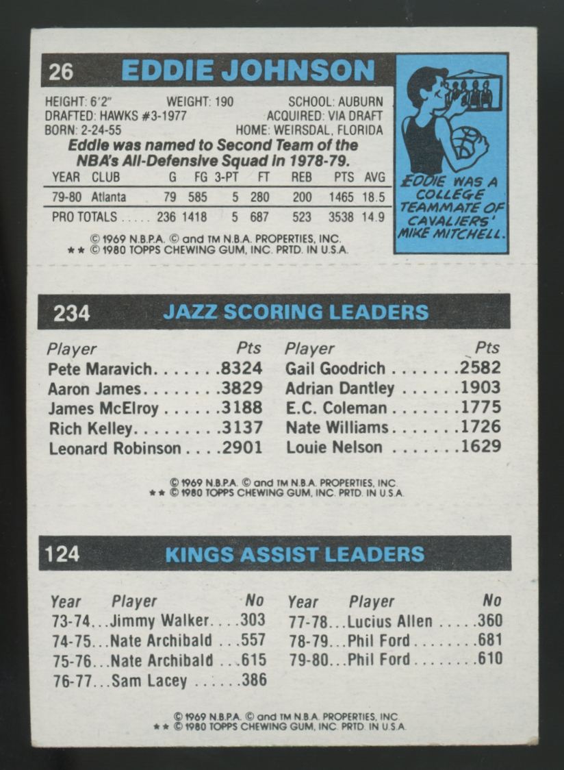 1980-81 Topps Eddie Johnson/Jazz Leaders/King Leaders Blank Front #26 #234 #124