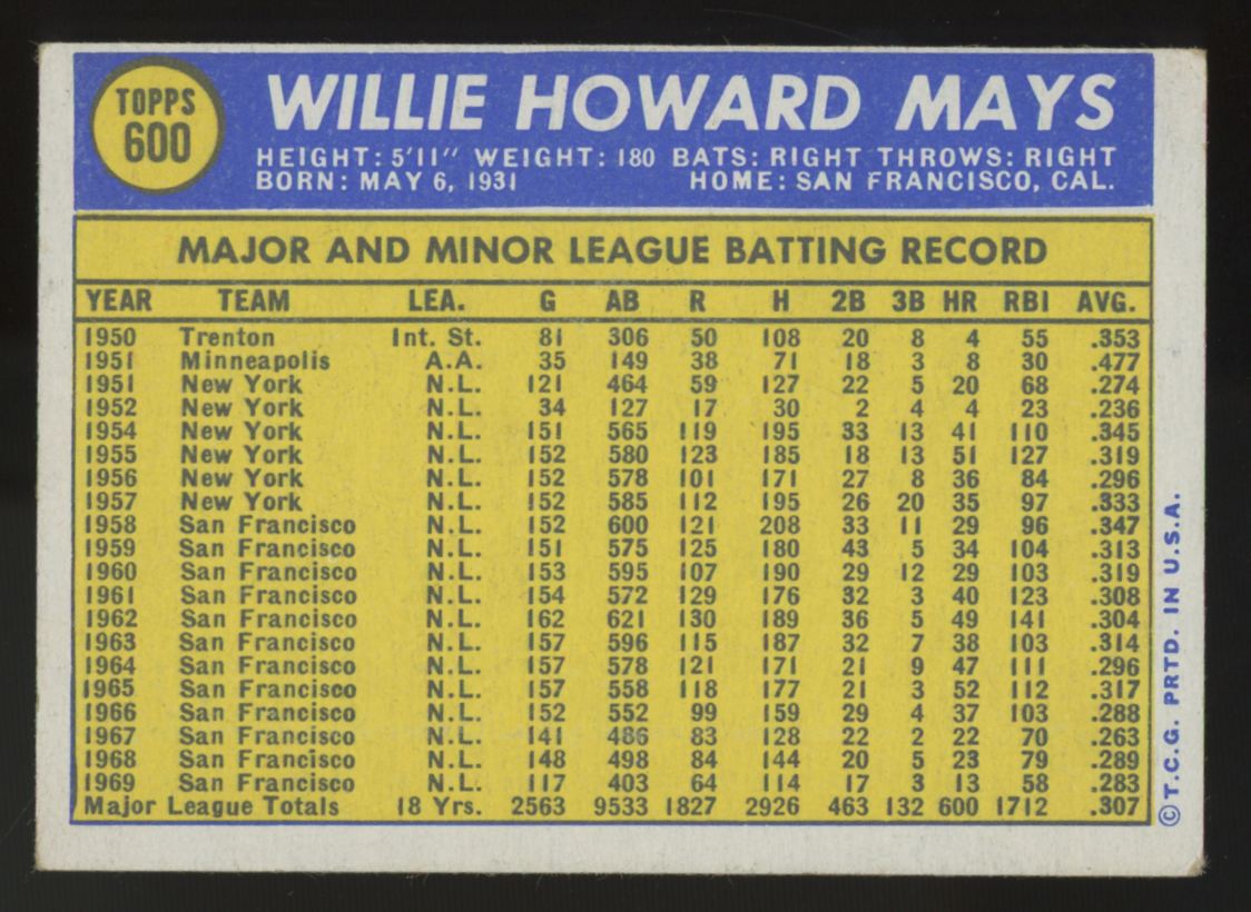 1970 Topps Willie Mays #600 VG "A"