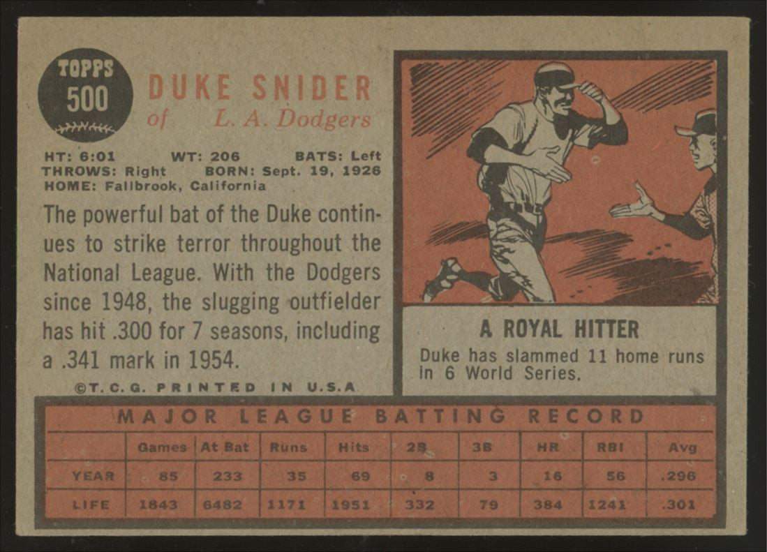 1962 Topps Duke Snider #500 EX