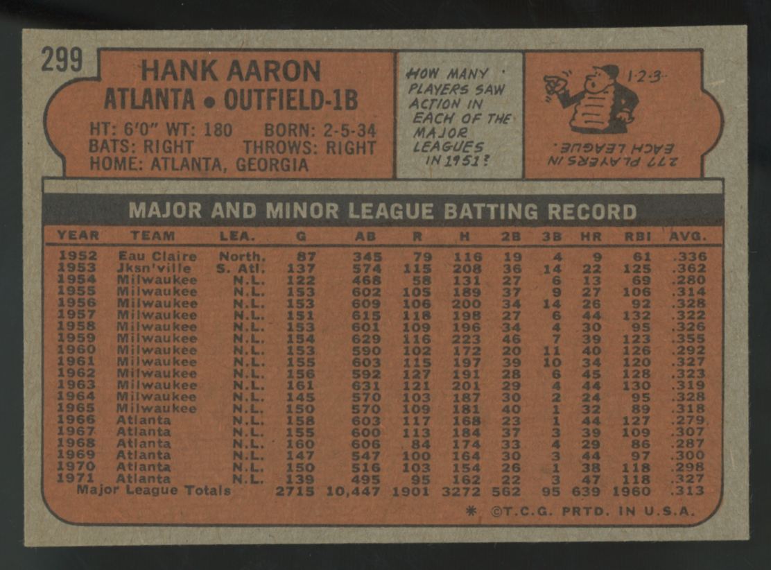 1972 Topps Hank Aaron #299 EX/MT "A"