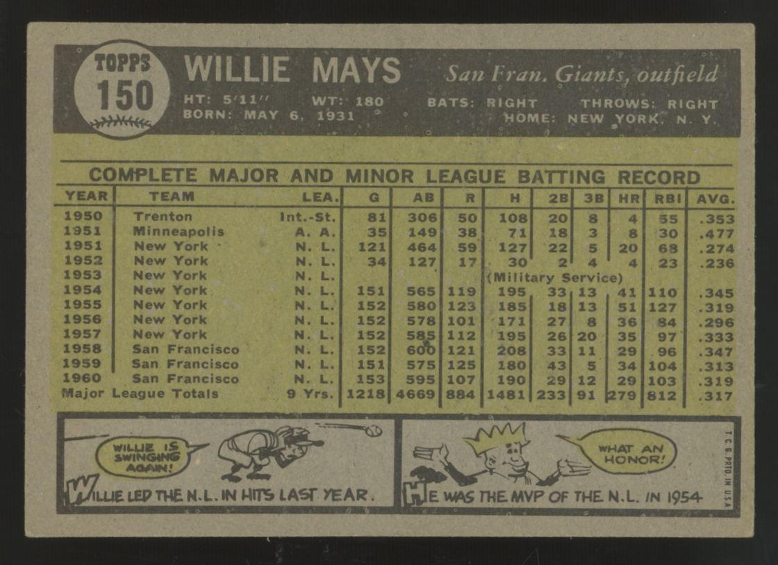 1961 Topps Willie Mays #150 VG/EX