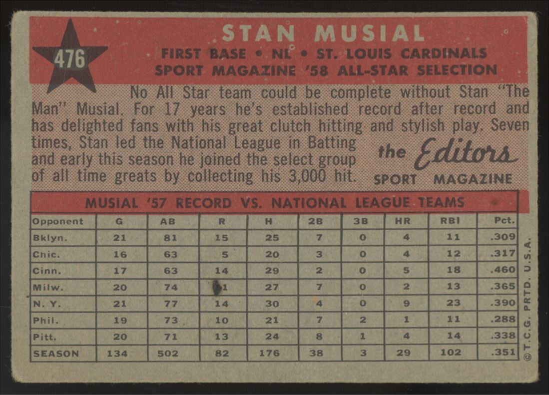 1958 Topps Stan Musial All Star #476 Good