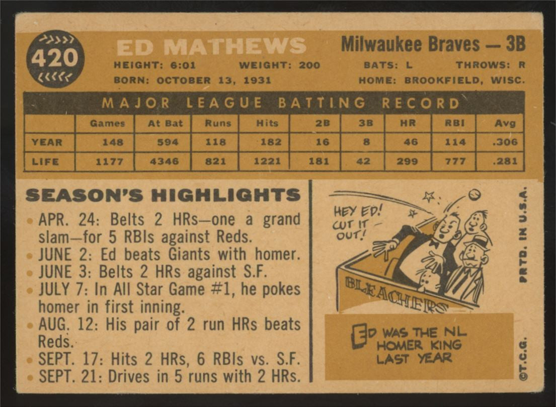 1960 Topps Ed Eddie Mathews #420 VG (Crease)