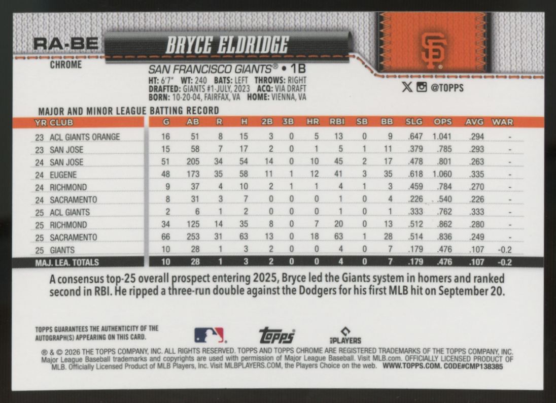 2026 Topps Chrome Bryce Eldridge RC Red Geometric Refractor Auto /5 #RA-BE