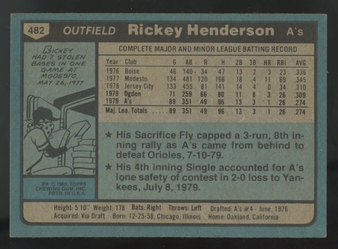 1980 Topps Rickey Henderson RC #482 EX