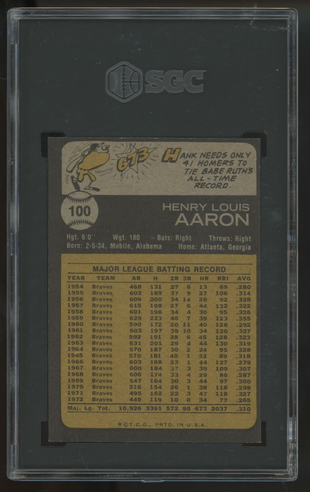 1973 Topps Hank Aaron #100 SGC 4.5