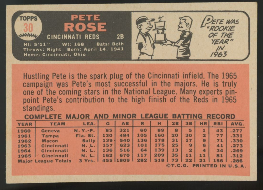 1966 Topps Pete Rose #30 EX