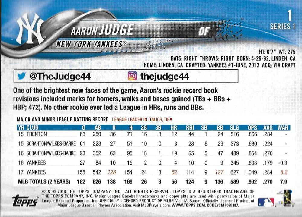 2018 Topps #1 Aaron Judge NM-MT New York Yankees