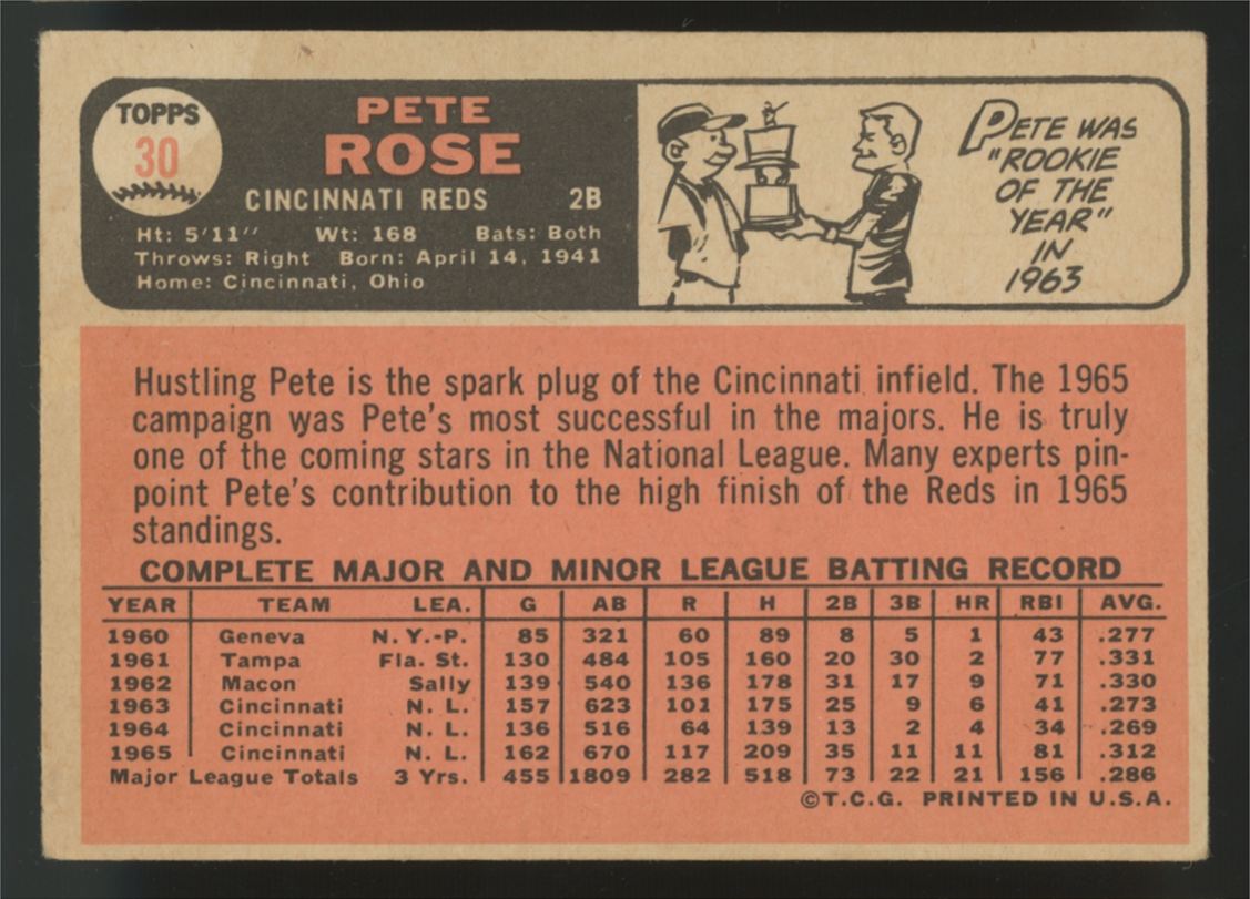 1966 Topps Pete Rose #30 G/VG "A"