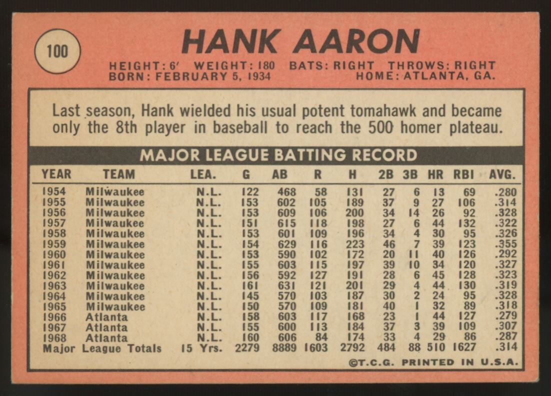 1969 Topps Hank Aaron #100 VG/EX-EX