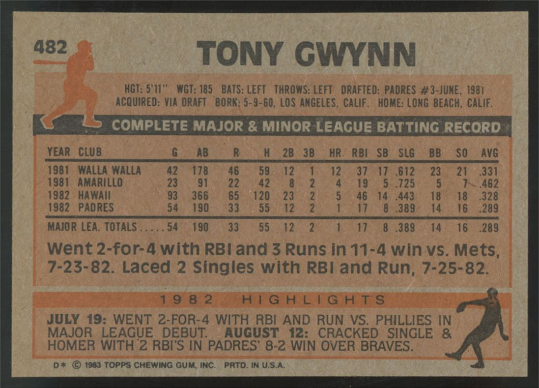 1983 Topps Tony Gwynn RC #482 NM "K"