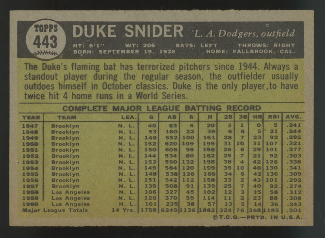 1961 Topps Duke Snider #443 EX/MT "A"