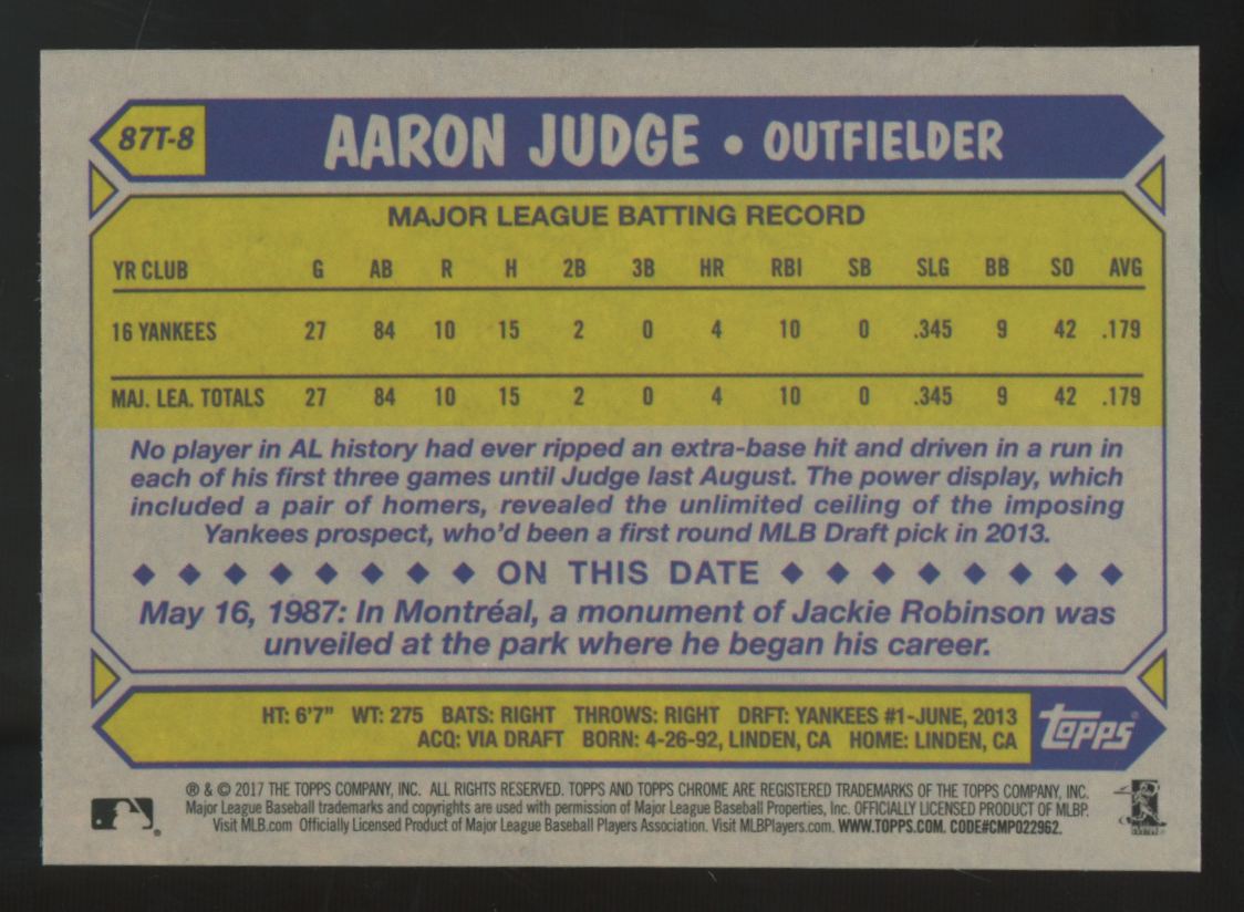 2017 Topps Chrome Aaron Judge RC 1987 Variant #87T-8