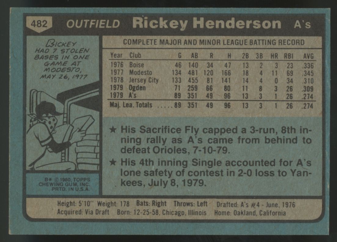 1980 Topps Rickey Henderson RC #482 VG/EX "B"