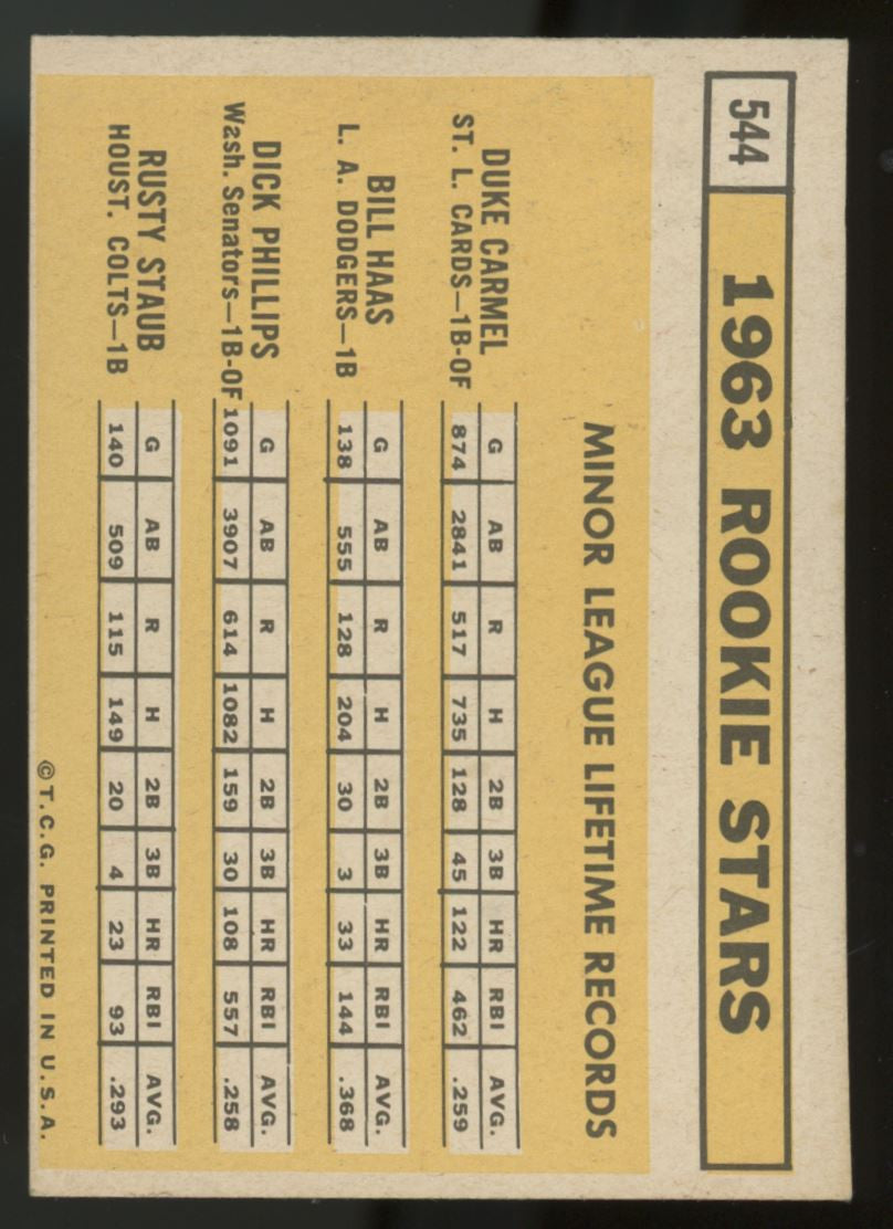 1963 Topps Rookie Stars Rusty Staub RC #544 EX+