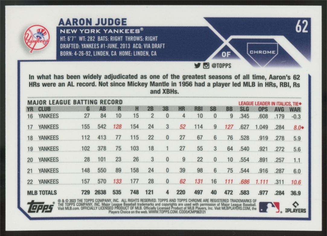 2023 Topps Chrome Aaron Judge Blue Sonar Refractor /125 #62